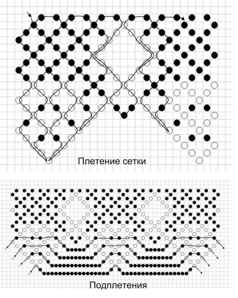 Схемы плетения бисерных сеток 